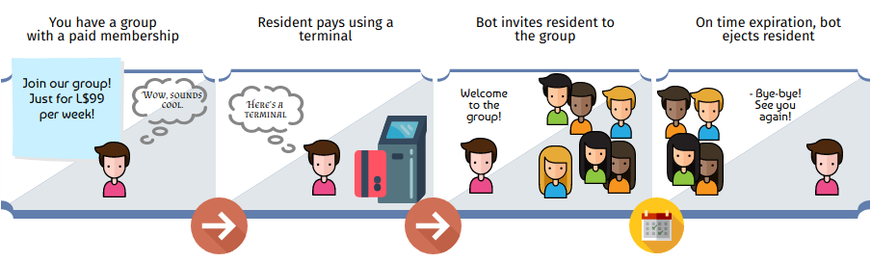 Group-tenancy-flow.png